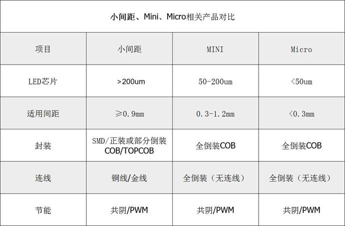 固晶机品牌那么多，为什么偏偏选卓兴半导体?