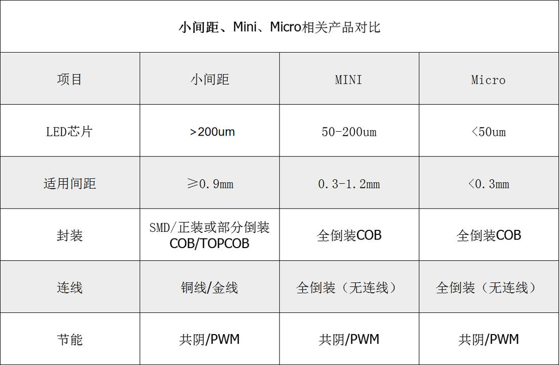 固晶机行业黑马卓兴半导体，凭COB整体解决方案异军突起