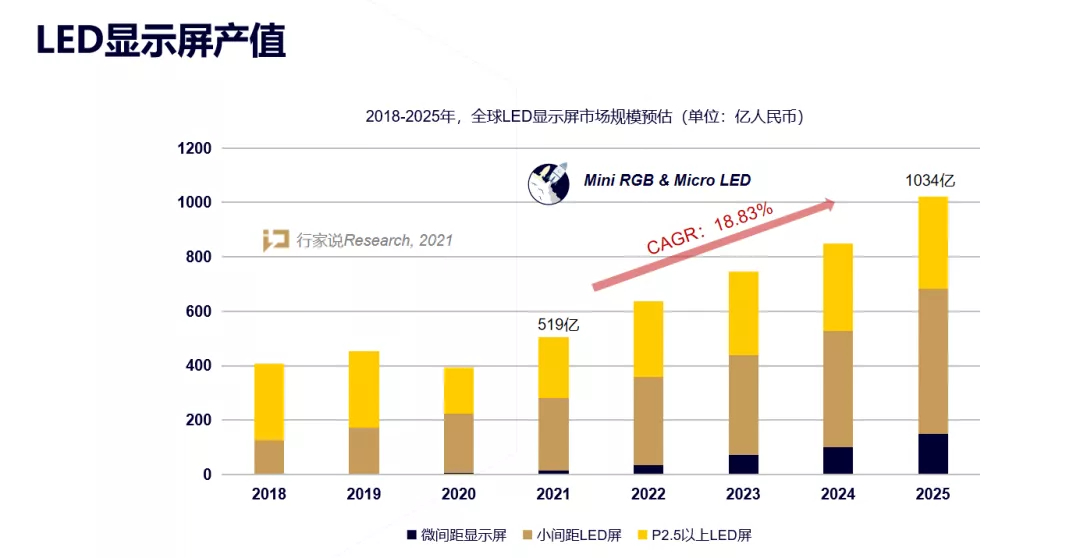 MiniLED显示屏