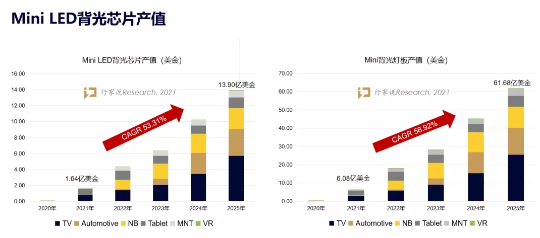 MiniLED显示屏