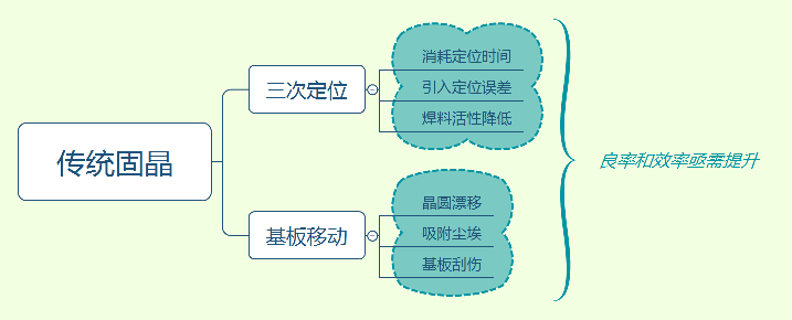 颠覆传统，降本增效！卓兴半导体像素固晶机专为Mini LED直显而来