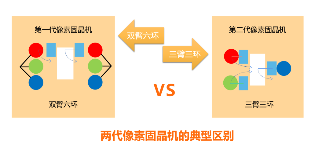 Mini LED已成燎原之势，卓兴半导体推出具有竞争力的固晶设备机解决方案