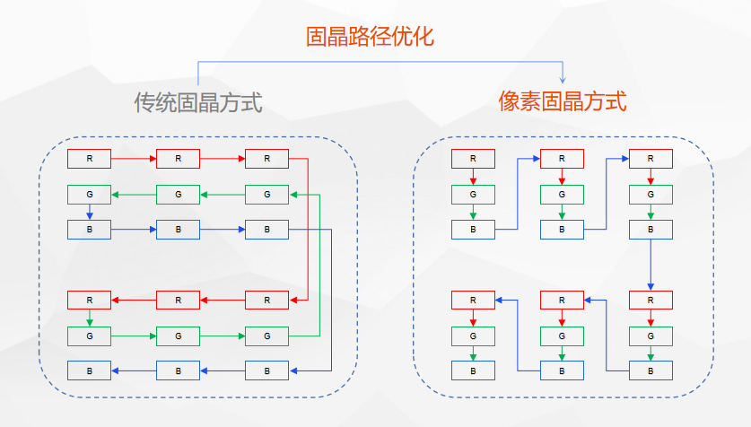 卓兴半导体第二代像素固晶机：一次像素定位，实现RGB三色固晶！