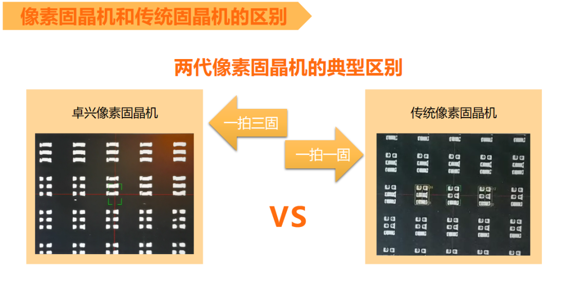 卓兴半导体第二代像素固晶机：一次像素定位，实现RGB三色固晶！