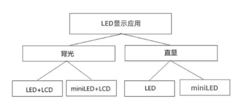 卓兴半导体引领Mini LED直显商用热潮，第二代像素固晶机成关键