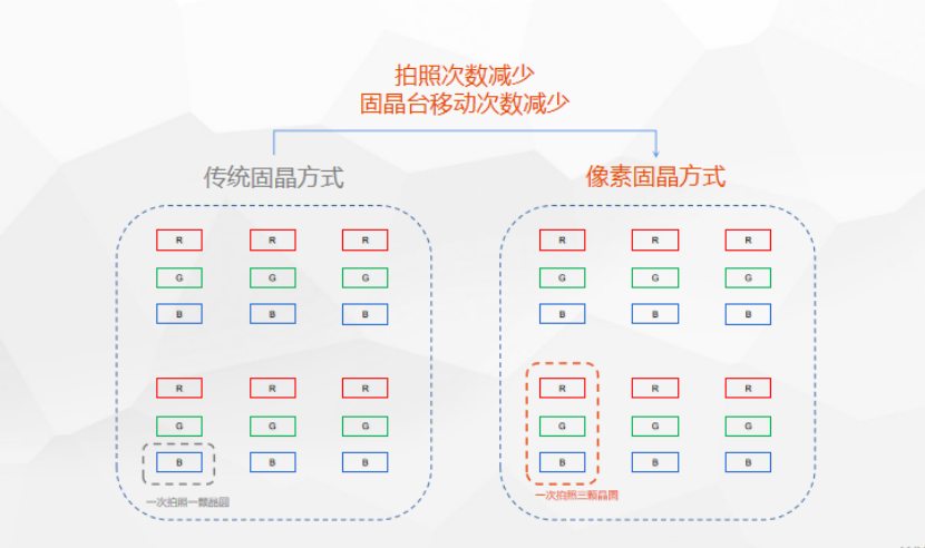 卓兴半导体引领Mini LED直显商用热潮，第二代像素固晶机成关键