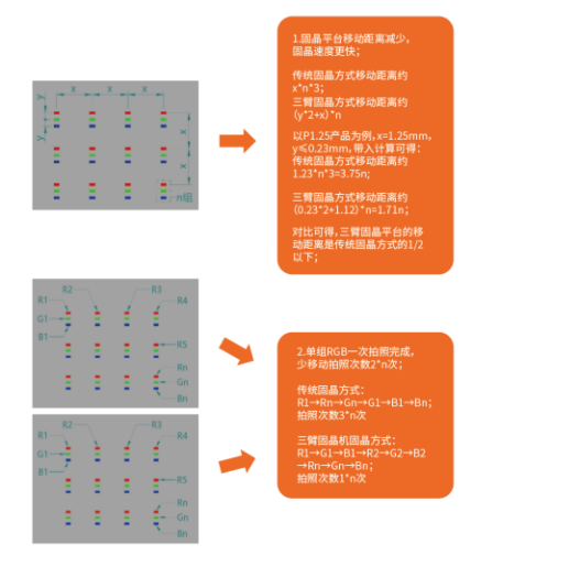 革新性固晶方式！新一代像素固晶机对比传统固晶机有哪些优势？