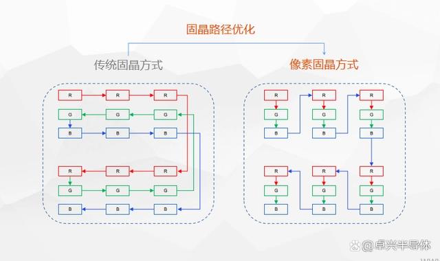 LED固晶机发展解析，Mini Led固晶技术将如何发展