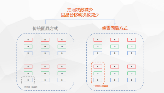 世界杯中大放异彩的中国显示企业，该如何在MiniLED时代保持全球竞争力？