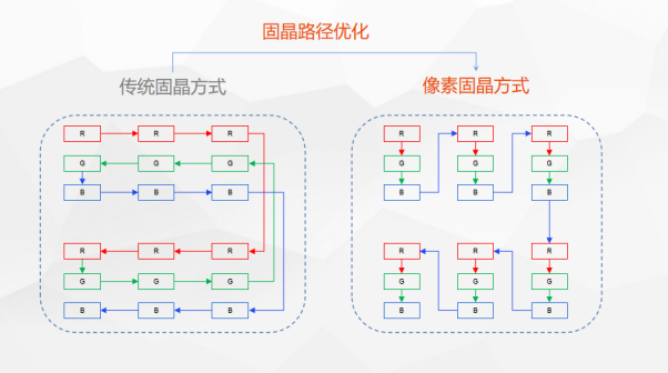 世界杯中大放异彩的中国显示企业，该如何在MiniLED时代保持全球竞争力？