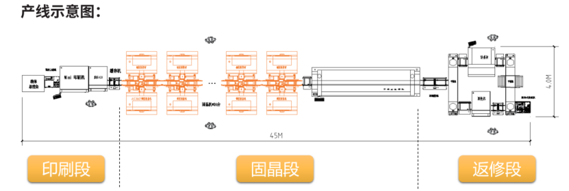 从自动化到智能化，Mini LED智能化生产线体为行业赋能