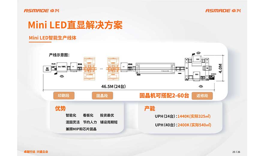直显解决方案