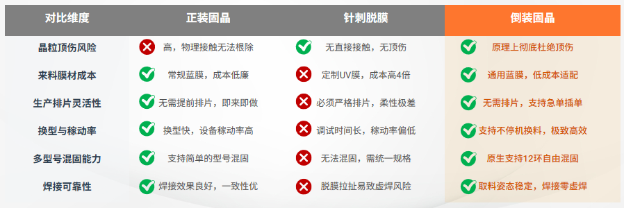 三类固晶工艺对比图.png