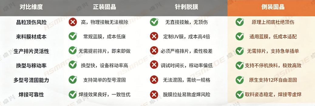 三类固晶工艺对比图-水印.png
