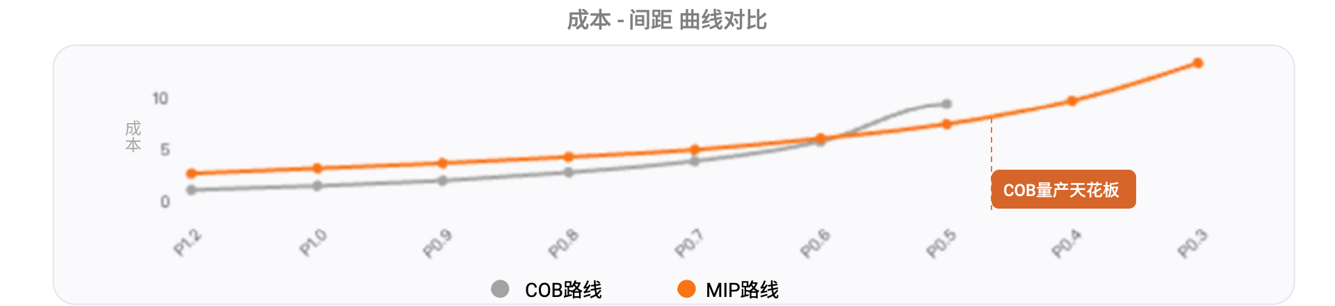 倒装固晶：破局Micro LED MIP 量产良率瓶颈的核心制程