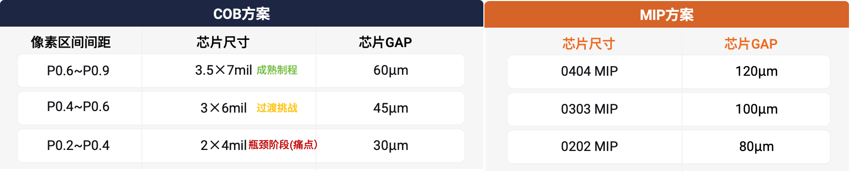 1784878001476507.png 方案对比图.png