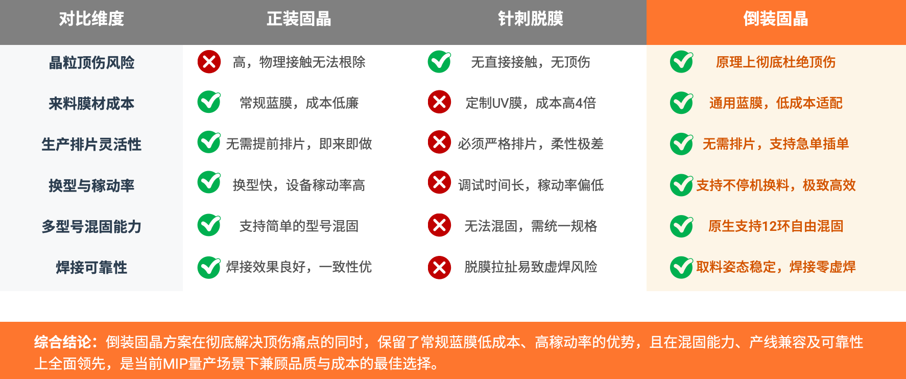 1784878058328119.png 工艺对比图.png