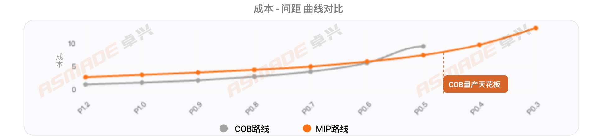 Flip Chip Bonding: Core Process to Break Through Mass Production Yield Bottlenecks of Micro LED MIP