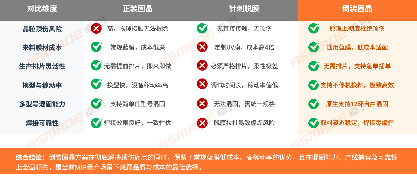 1784880087885299.png 工艺对比图.png