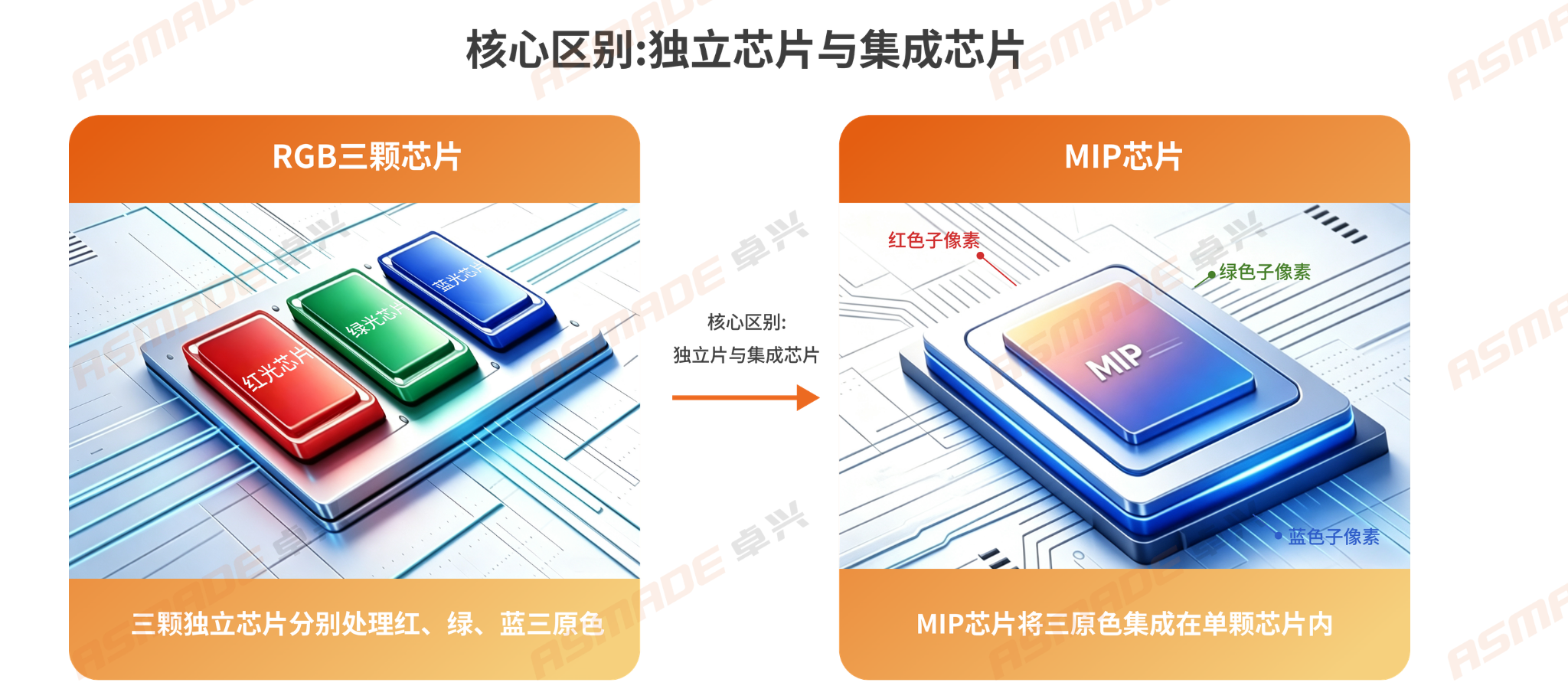Mass Production Breakthrough of Automotive Backlight Mini/Micro LED: Process Bottlenecks of MIP Route & Flip Chip Bonding Solutions