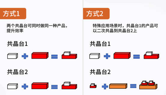 AS8138 高精度共晶机｜双共晶台架构创新，破解高速光器件多层堆叠量产难题